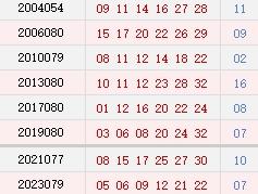 阳历7月11日开奖号码汇总